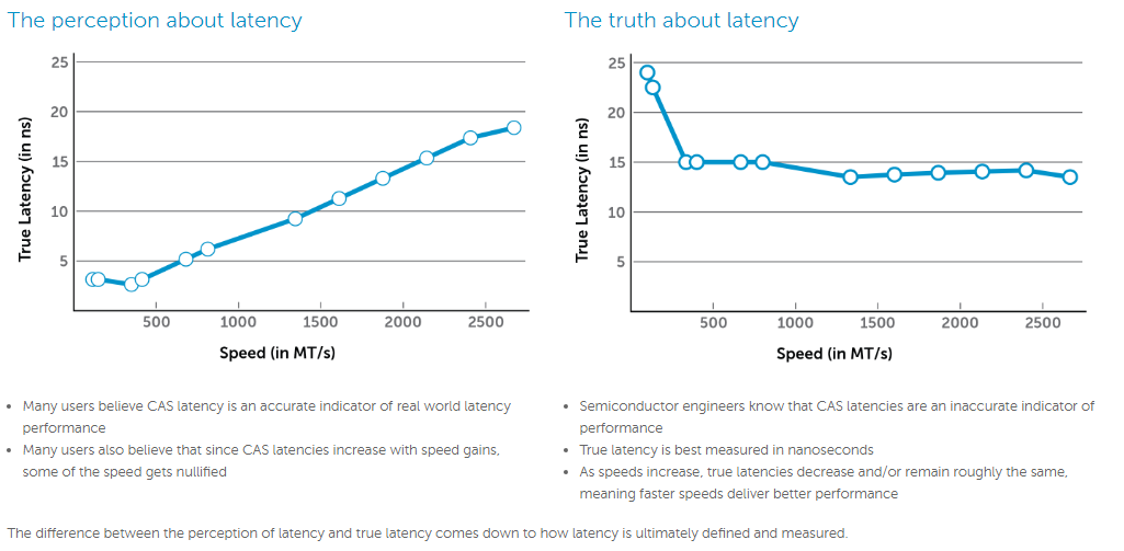 the perception and truth about latency